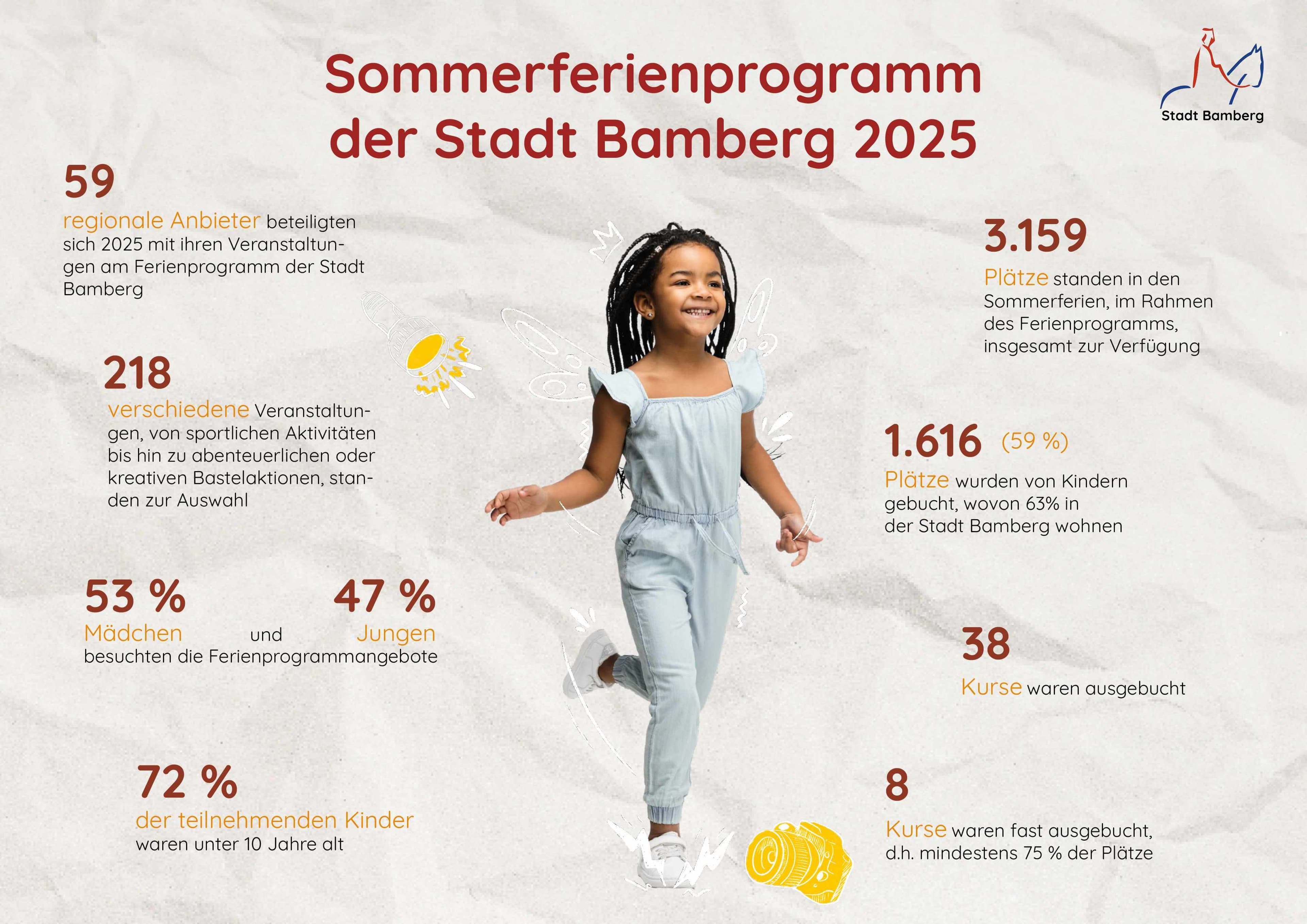 Bamberg: Sommerferienprogramm begeistert Familien