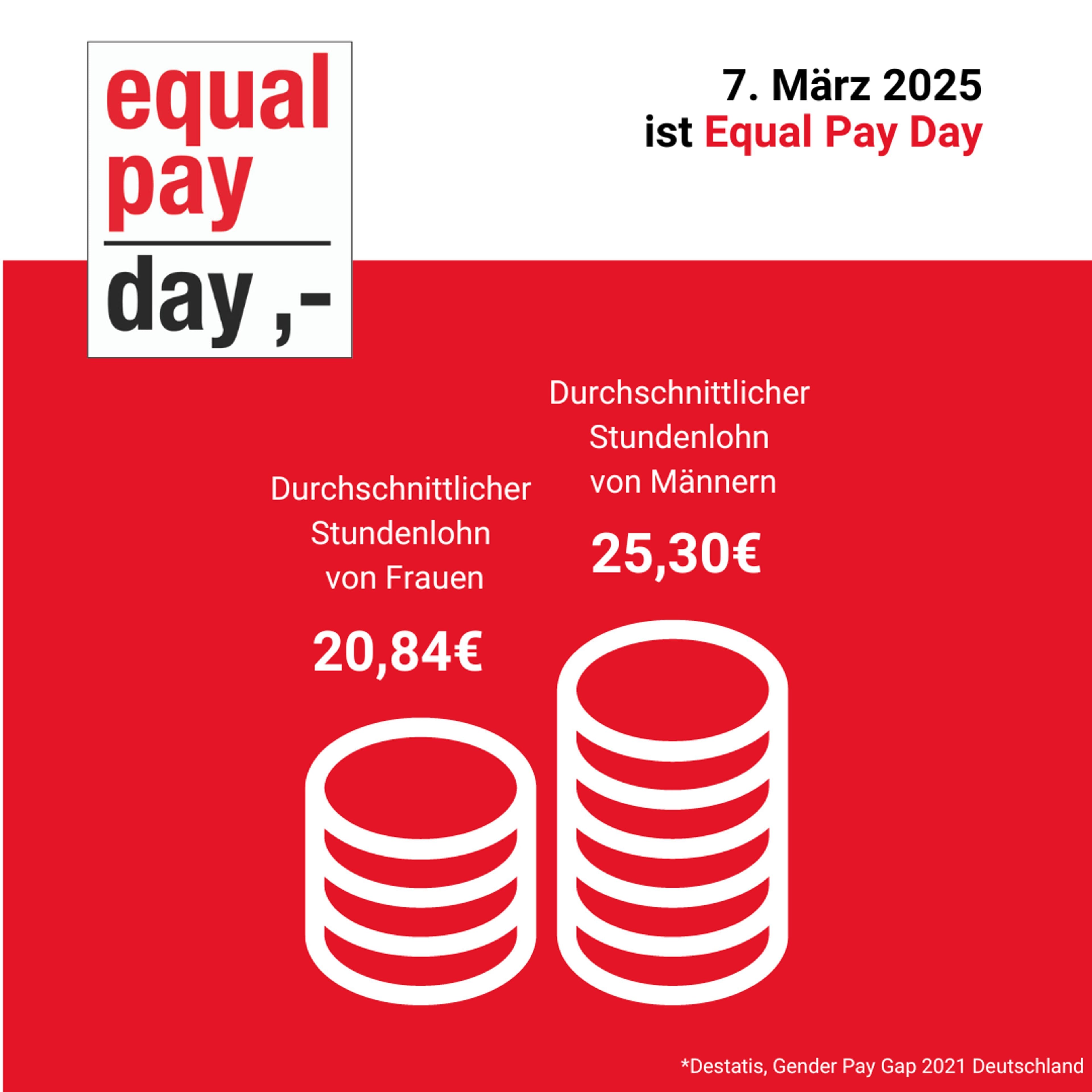 Equal Pay Day 2025: Geschlechtergerechtigkeit im Fokus!